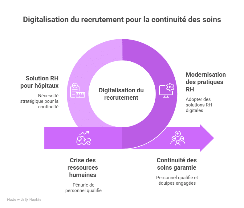 Gestion des ressources humaines